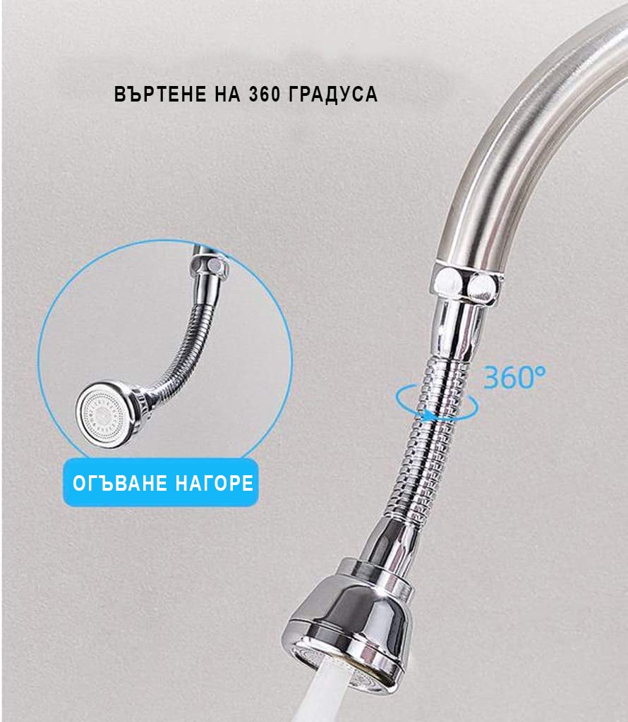 Функционалност