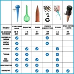 Комплект колчета за напояване на растения 12 бр PlantDrops®, Komplek kolcheta za napoyavane na rastenia 12br Plantdrops