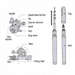 Компактна Телескопична Въдица с Макара HANDYFISH®, kompaktna teleskopichna vadica s makara handyfish